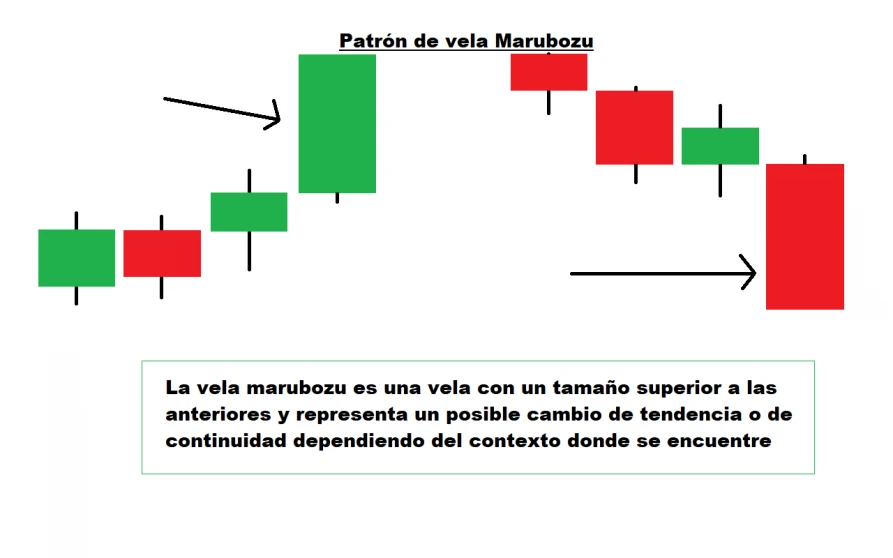 Patron de vela Marubozu